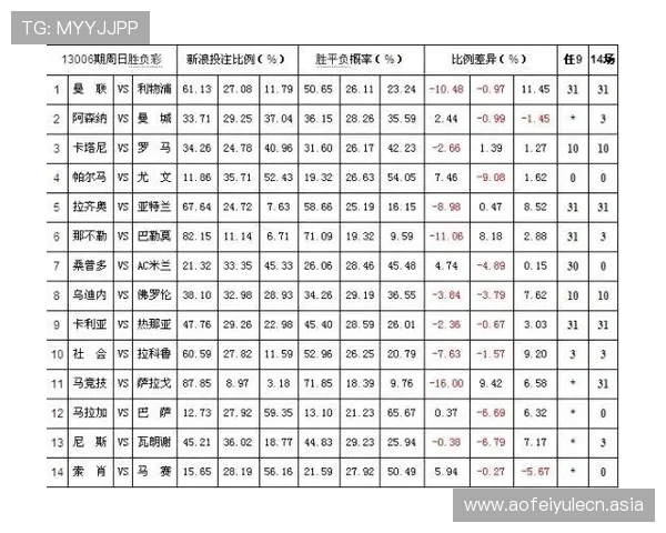 百家乐赔率详解：如何理解不同投注方式的赢面与风险分析